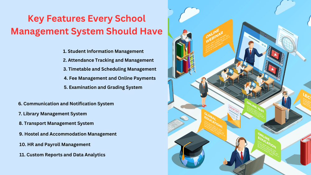 See the features of School Management Software | MySmartSchool