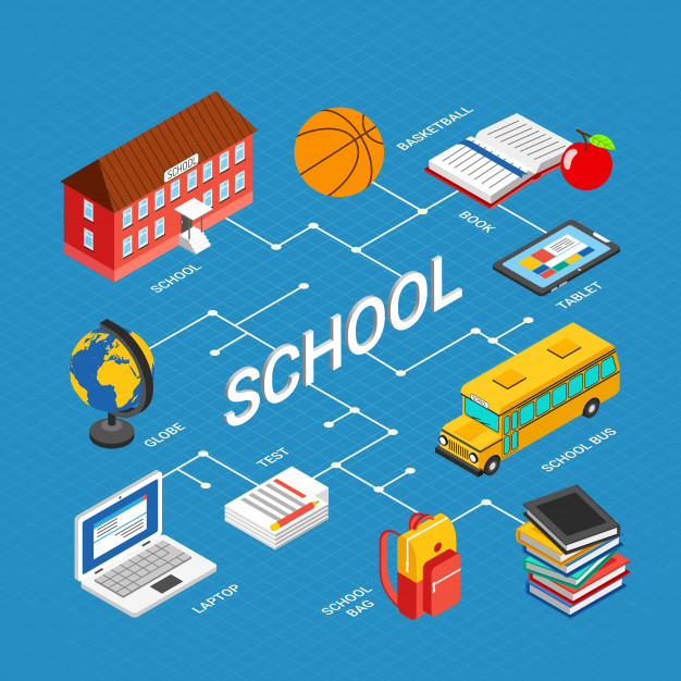Visual layout of smart school ERP system with educational tools and resources