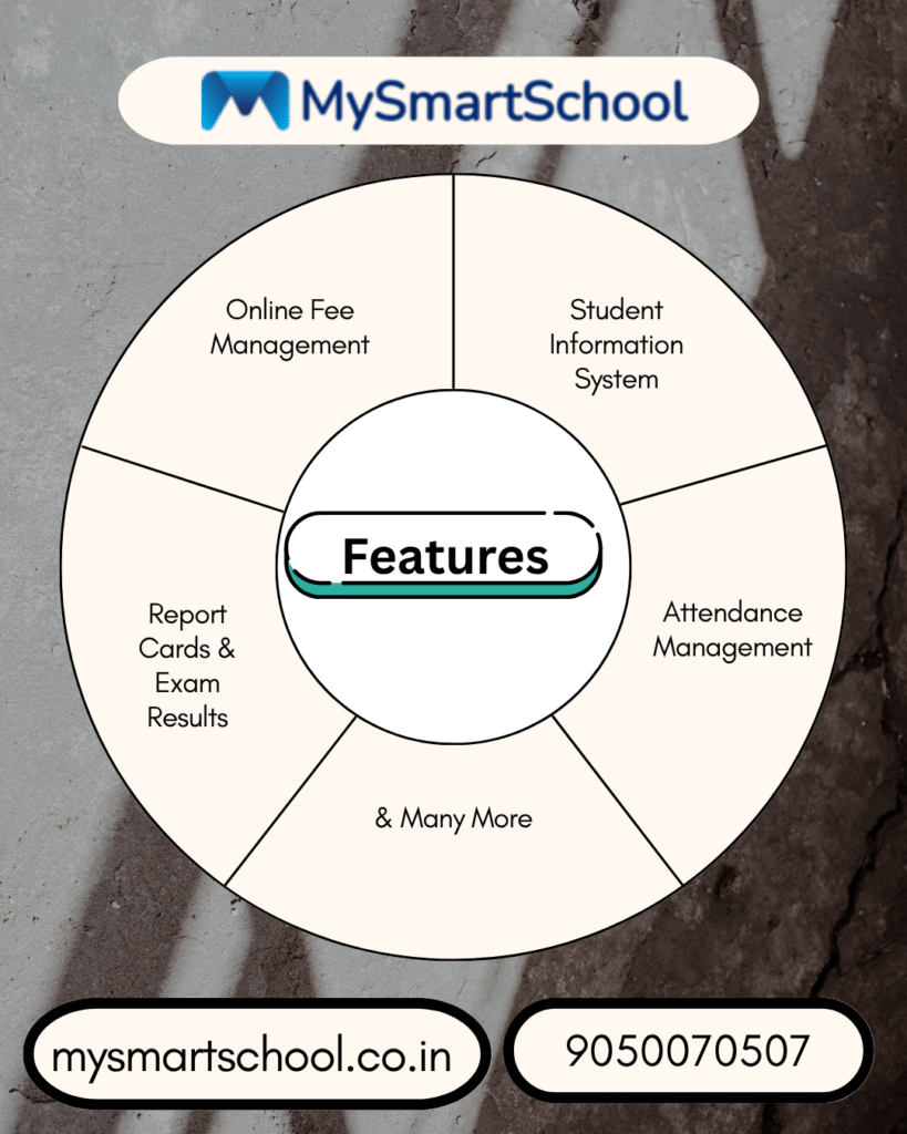 Features of School management software