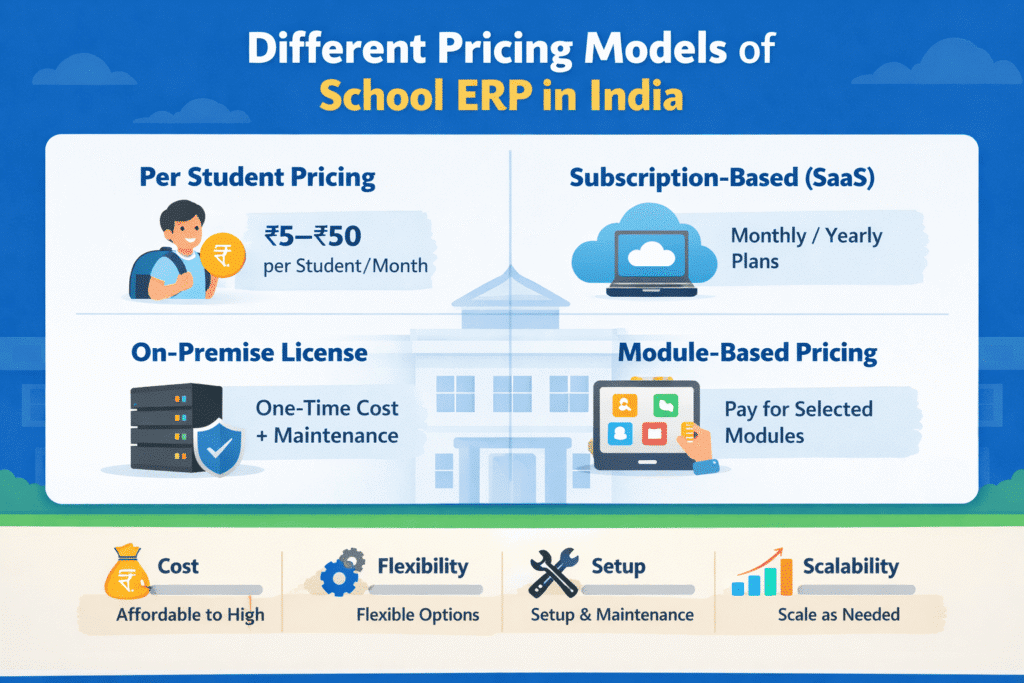 Different Pricing modals in School ERP in India