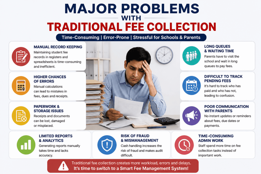 problems with traditional fee collection